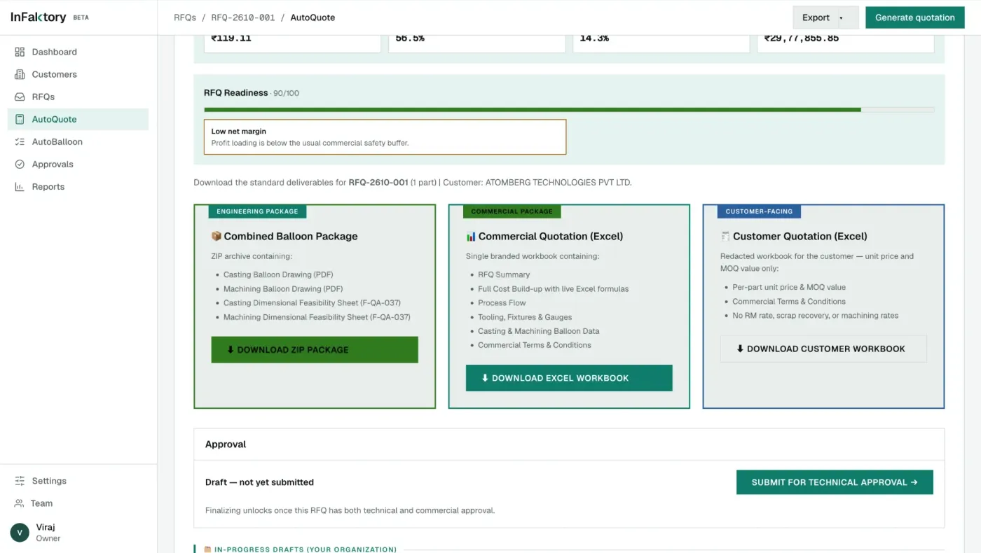InFaktory's commercial quotation output screen, showing an RFQ Readiness score of 90/100, a flagged low-margin risk, and three export packages